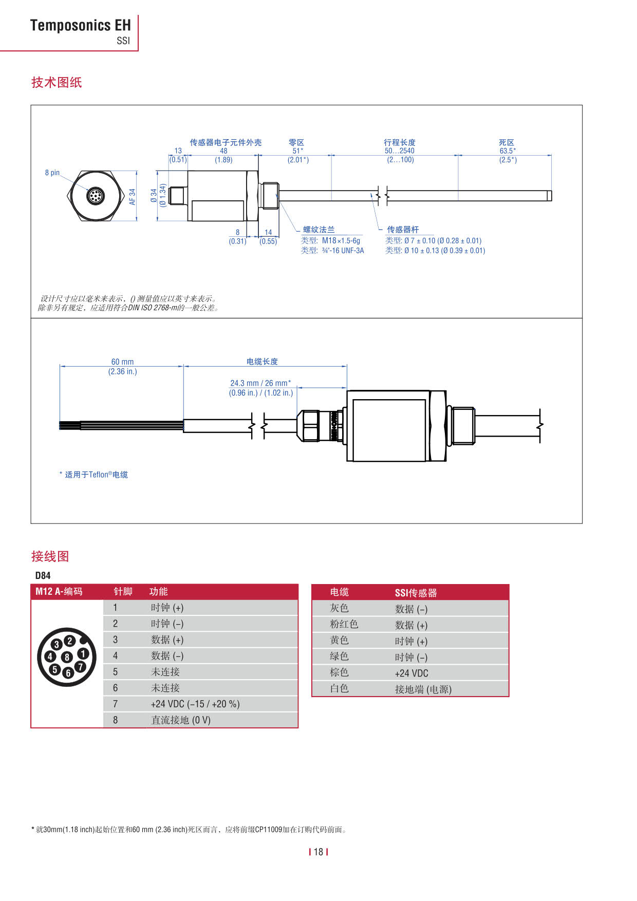E系列傳感器 2016-09cn_20.jpg